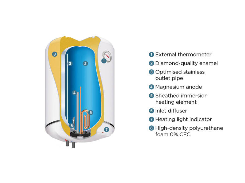 bdc2_domestic_hot_water_opro_water_heater_concept_vertical_cut_out_details_thermor.png