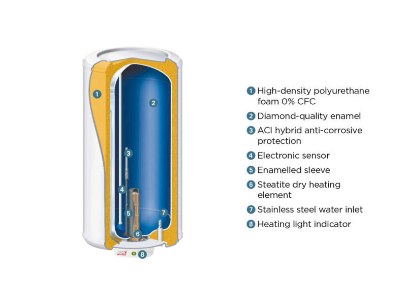 bdc2_domestic_hot_water_steatite_water_heater_duralis_cut_out_details_thermor.png
