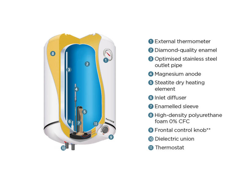 bdc2_domestic_hot_water_steatite_water_heater_steatite_pro_vertical_cut_out_details_thermor.png