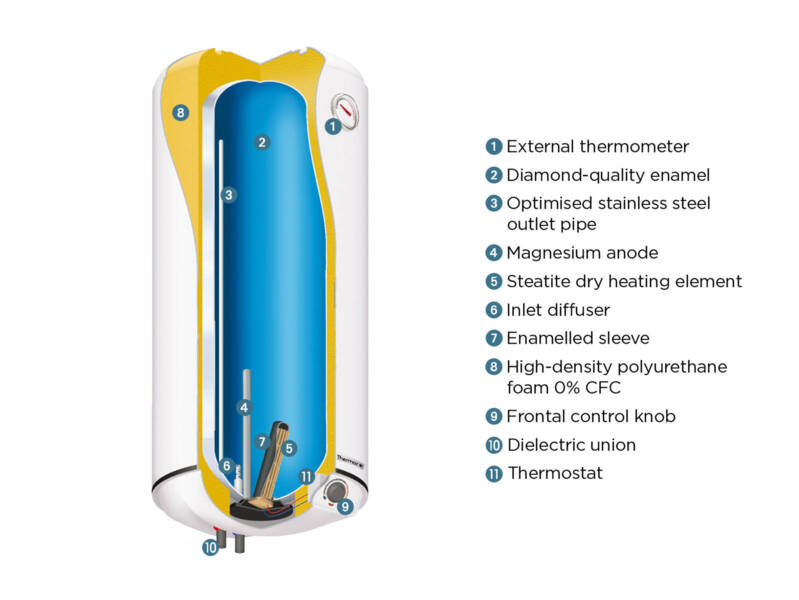 bdc2_domestic_hot_water_steatite_water_heater_steatite_pro_slim_multiposition_cut_out_details_thermor.png