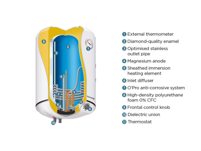 bdc2_domestic_hot_water_indirect_combi_water_heater_premium_combi_vertical_wall_mounted_cut_out_d_therm.png
