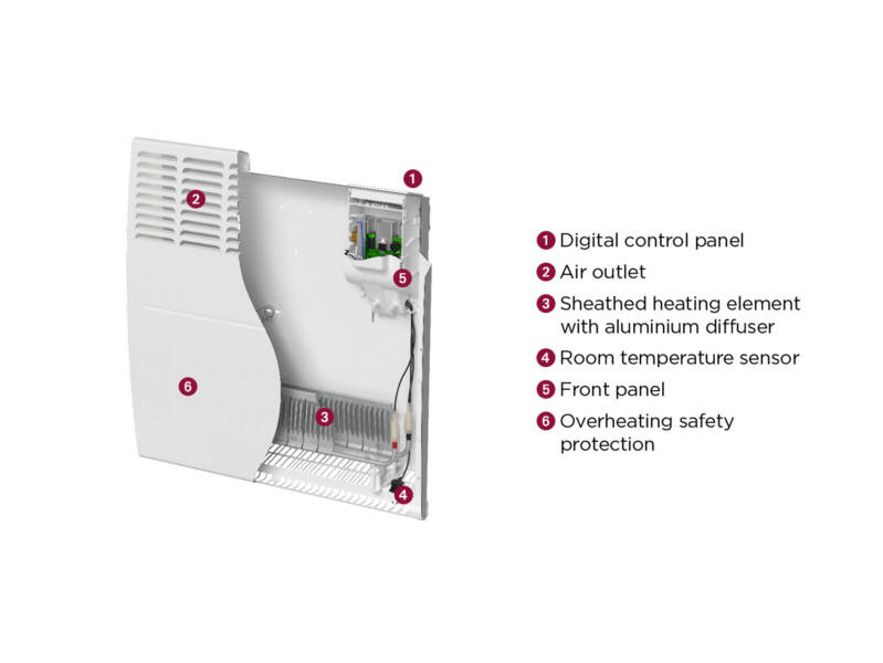 bdc1_21-100018-ecorche-evidence-3-1564x1174px-electric_room_heating.png