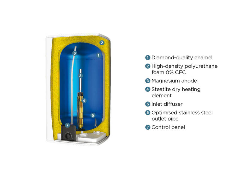 bdc2_domestic_hot_water_steatite_water_heater_square_ceramics_vertical_cut_out_details_thermor.png
