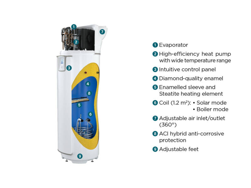 bdc2_renewable_energy_solution_heat_pump_water_heater_aeromax_premium_floor_standing_cut_out_d_thermor.png