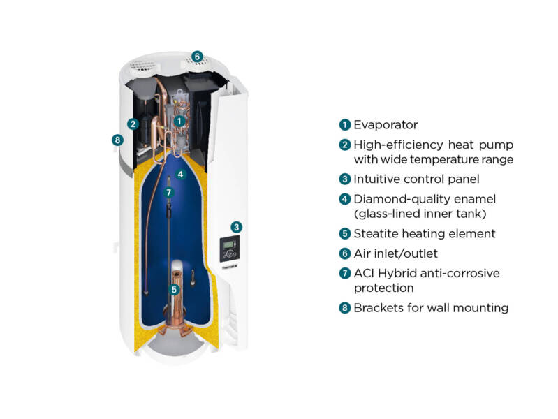 bdc2_renewable_energy_solution_heat_pump_water_heater_aeromax_vm_vertical_wall_mounted_cut_out_d_thermor.png