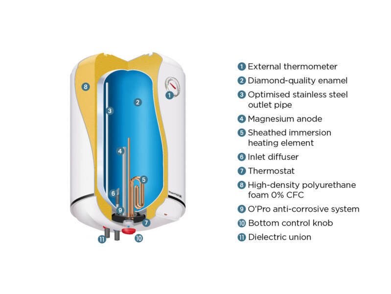 bdc2_domestic_hot_water_opro_water_heater_premium_vertical_cut_out_details_thermor.png