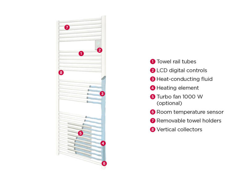 bdc2_bathroom_heating_bathroom_radiator_riva3_with_fan_white_cut_out_details_thermor.png