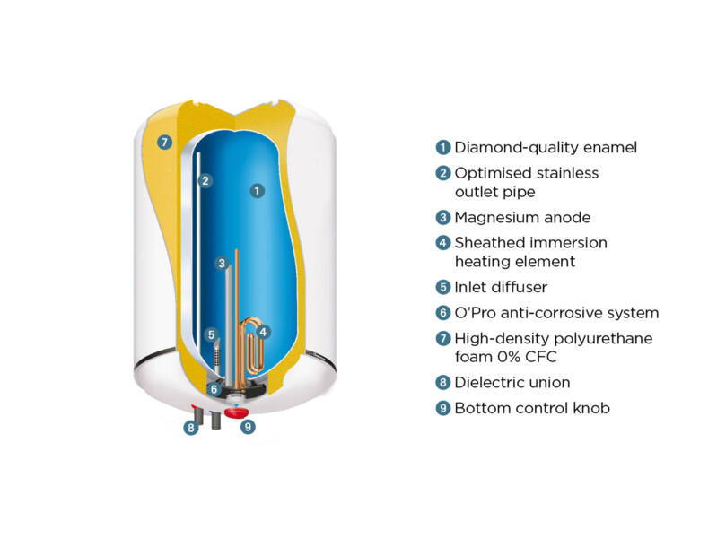 bdc2_domestic_hot_water_opro_water_heater_ristretto_above_sink_cut_out_details_thermor.png
