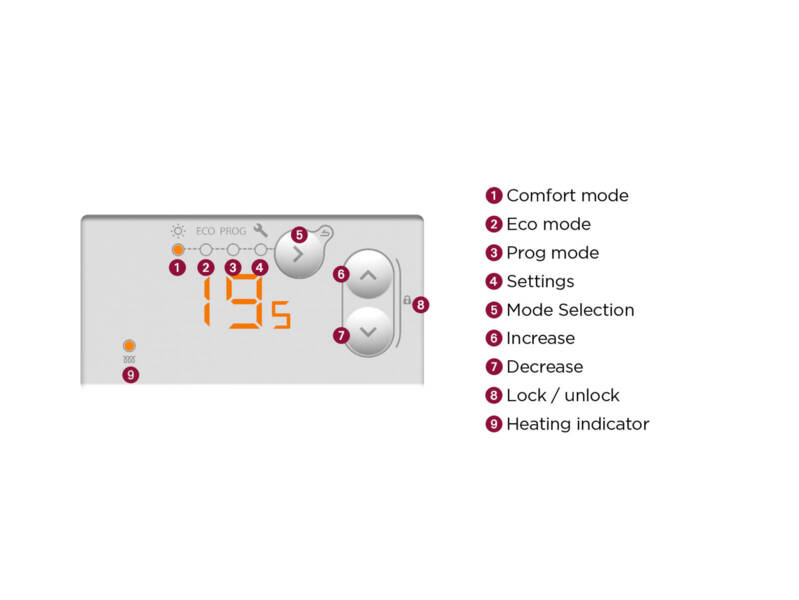 bdz1_21-100018-ihm-evidence-3-1564x1174px-electric_room_heating.png